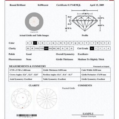 Diamond Grading Certificate – Precision Gem Grading Laboratory